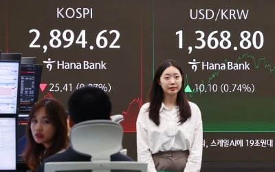 코스피, 중동發 긴장 고조에 2900선 반납…기관 6100억 '팔자'