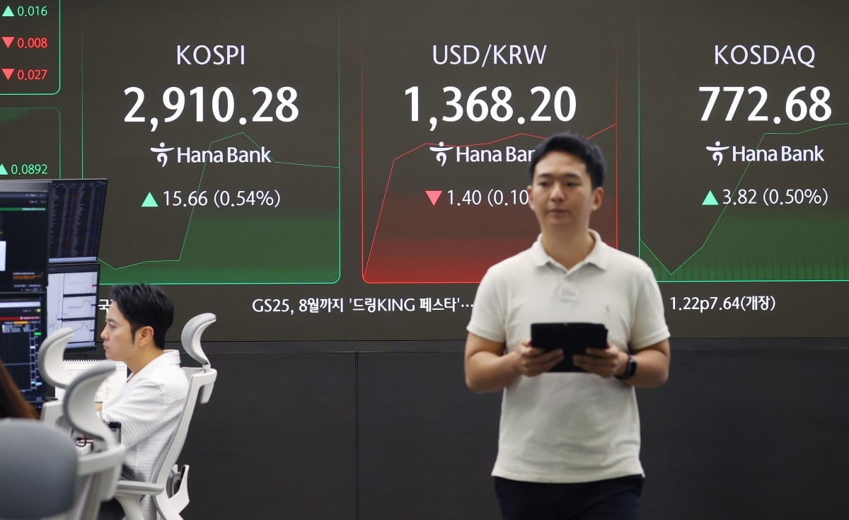 코스피, 중동發 악재에도 2940선 돌파