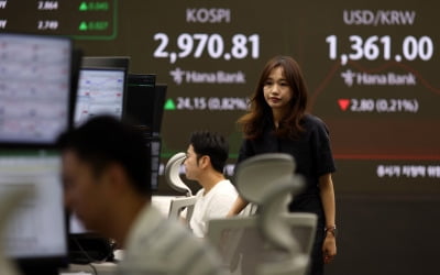 '삼천피' 앞두고 중동發 리스크에 발목…코스피, 하락 전환