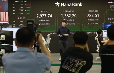 코스피, 장 초반 2980 돌파…원·달러 환율 1370원대
