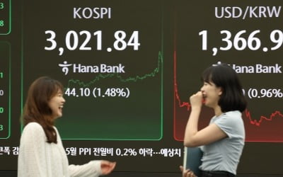 [속보] 코스피, 3020선 돌파 마감…3년 6개월 만