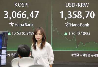코스피, 3거래일 만에 반등…3070선 회복