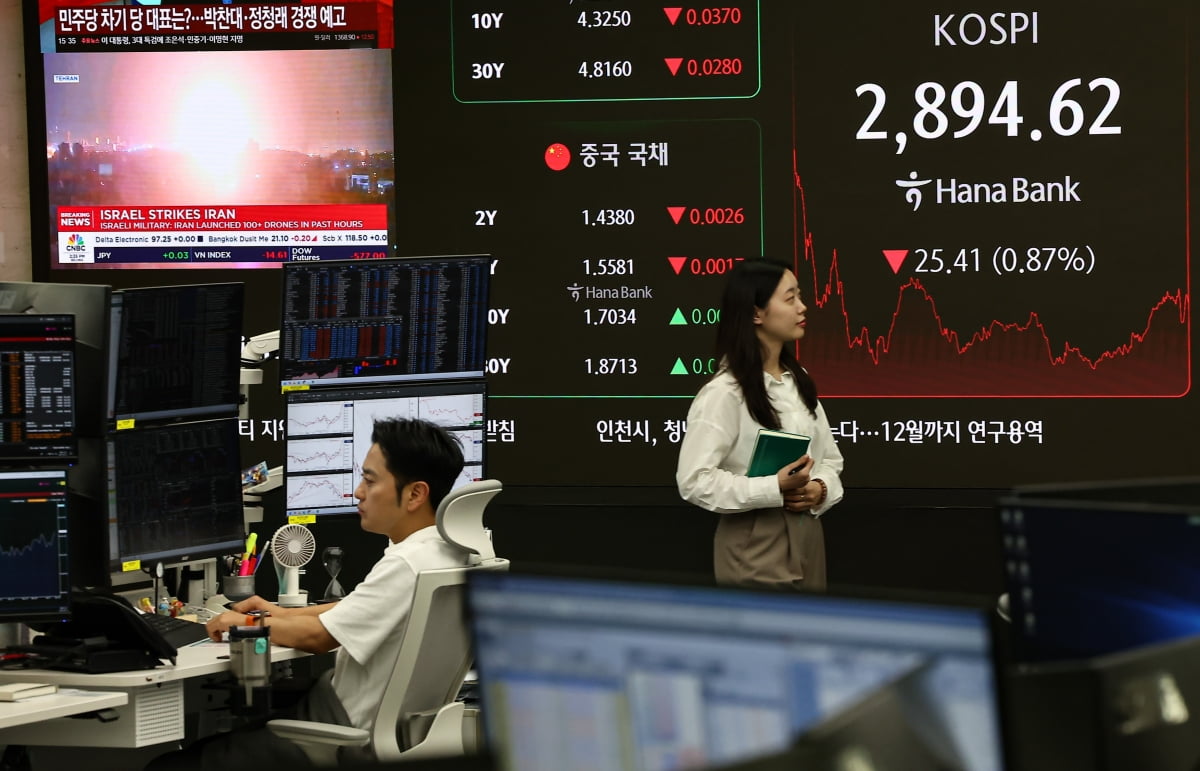 코스피, 중동發 위기에 보합권서 '눈치보기'