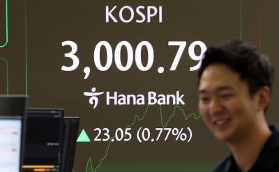 '파죽지세' 코스피, 장중 1% 이상 오르며 3010선 돌파