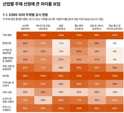 삼일PwC “지속가능성 공시 시행중인 EU 기업, 한국에 시사점 줄 것”