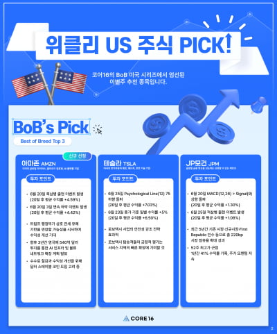 [마켓PRO] 알고리즘 종목 Pick : "관세 유예로 아마존 수익성 기대감...테슬라·JP모건도 긍정적"