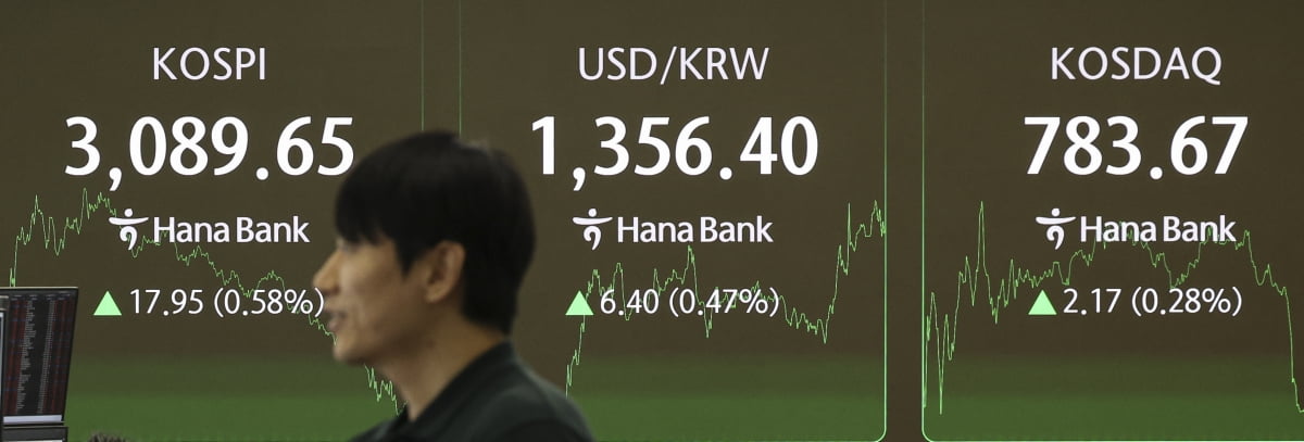 [포토] 코스피·코스닥 상승 마감