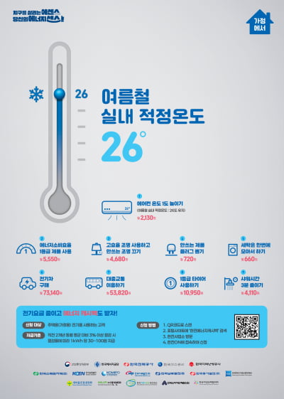 산업부, ‘온도주의’ 여름철 에너지절약 캠페인 진행