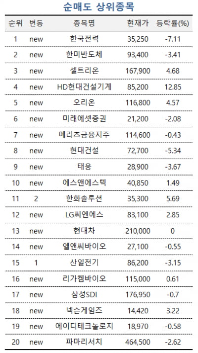 [마켓PRO] 떨어질 때 '줍줍'...조선주 쓸어담는 투자 고수들