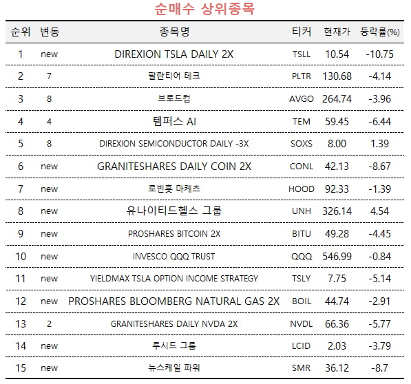 [마켓PRO] 갈팡질팡 테슬라…투자고수 마음도 엇갈렸다