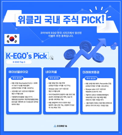 [마켓PRO] 알고리즘 종목 Pick : "미래에셋증권, 지배구조 개편 기대"