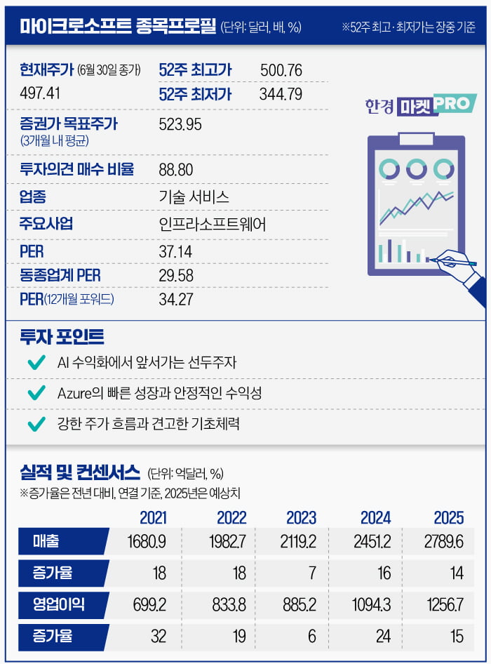 MS, AI·클라우드로 주가 사상 '최고치'…차세대 칩 지연은 변수 [글로벌 종목탐구]