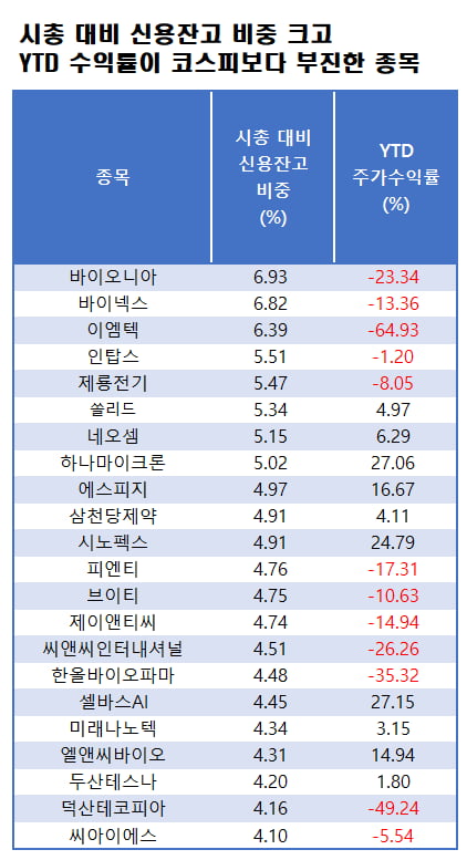 자료=에프앤가이드 데이터가이드