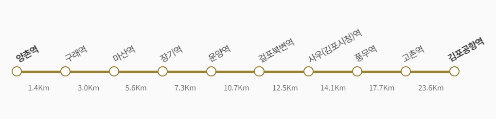 김포골드라인 노선도. 김포골드라인 제공