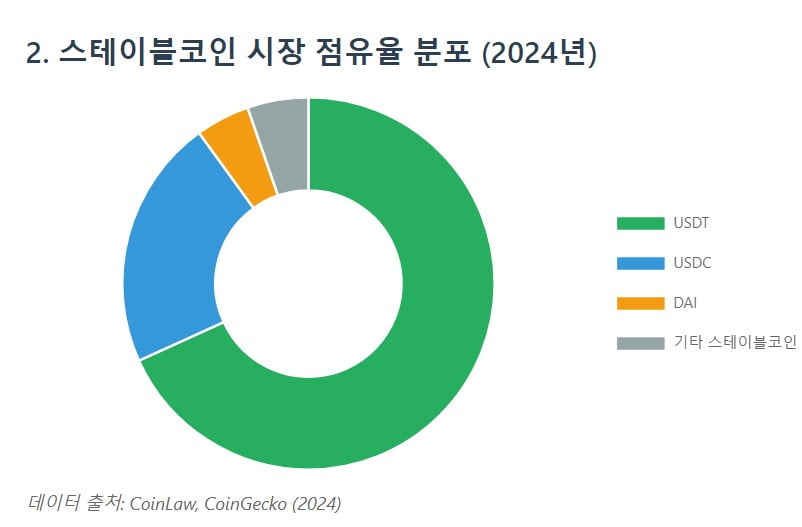암호화폐 금지한 中, 위안화 스테이블코인은 허용하나 [글로벌 머니 X파일]