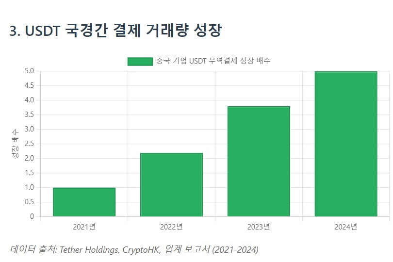 암호화폐 금지한 中, 위안화 스테이블코인은 허용하나 [글로벌 머니 X파일]