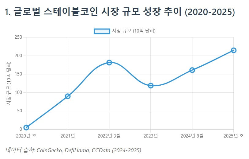 암호화폐 금지한 中, 위안화 스테이블코인은 허용하나 [글로벌 머니 X파일]