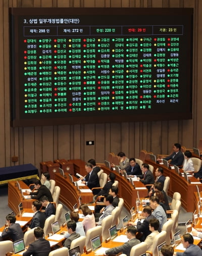 “자사주 소각 피하자”…대주주·계열사에 지분 넘기는 상장사들