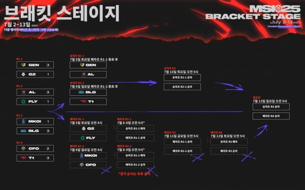 브래킷 스테이지 대진표 (라이엇게임즈 제공)