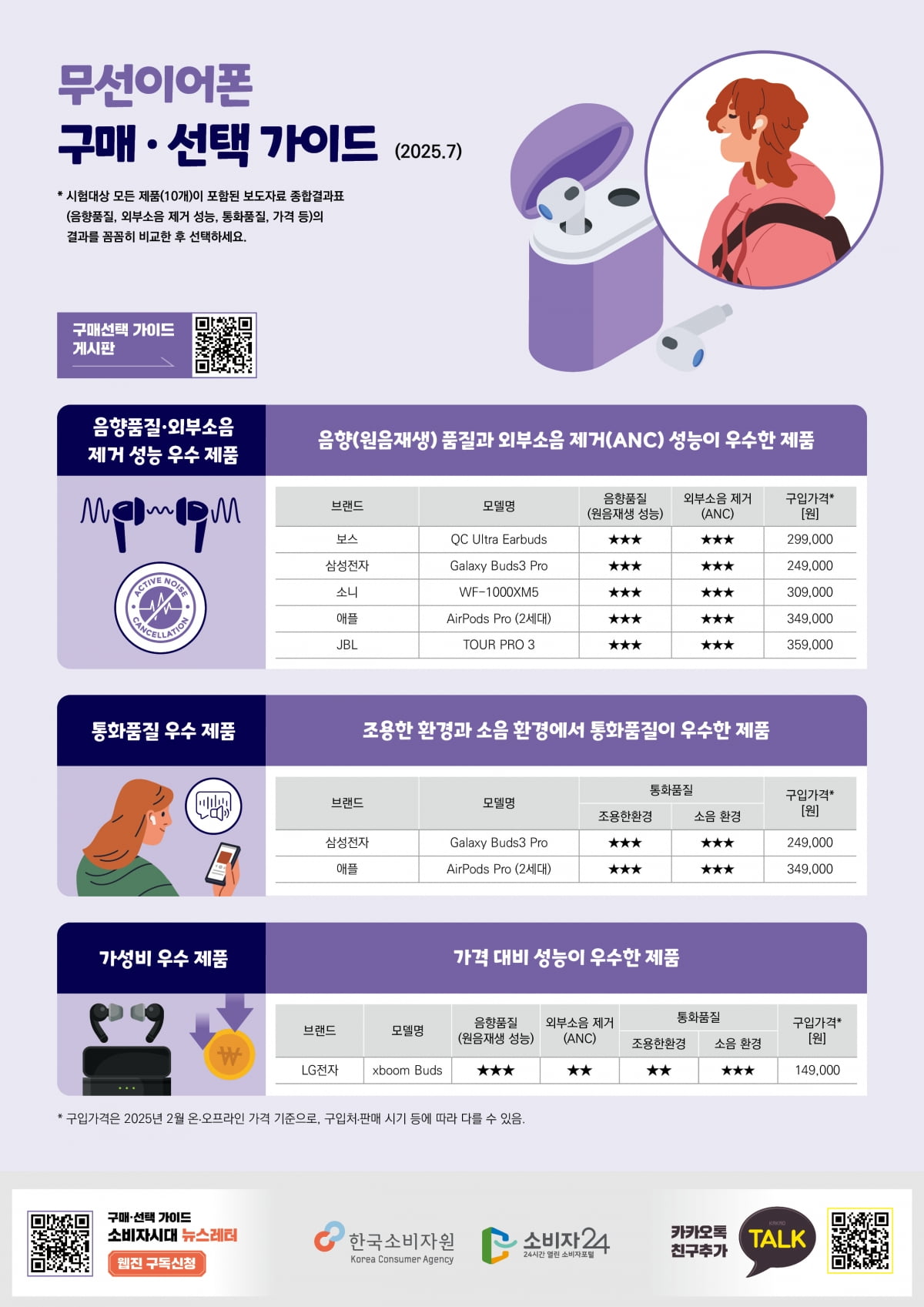 무선이어폰 구매 가이드/사진=소비자원 제공