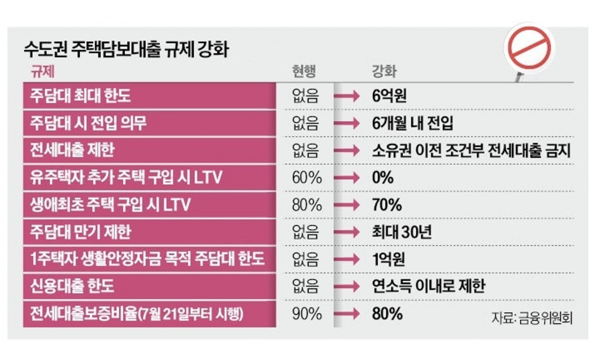 “세입자 전세금 못 줄 판”…6·27 대책에 신축 입성도 ‘날벼락’