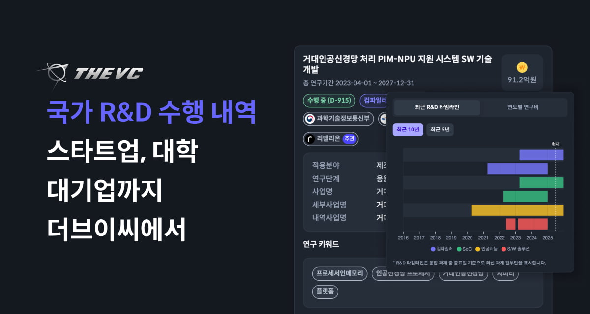 "딥테크 스타트업 어디가 잘할까"...더브이씨, 국가 R&D 수행 내역 데이터 기능 출시