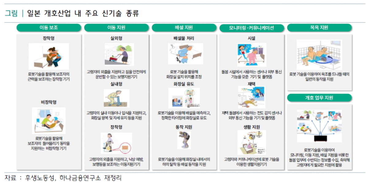 대소변까지 처리 …‘돌봄 로봇’으로 요양 혁신한 이 나라 [집코노미-집 100세 시대]