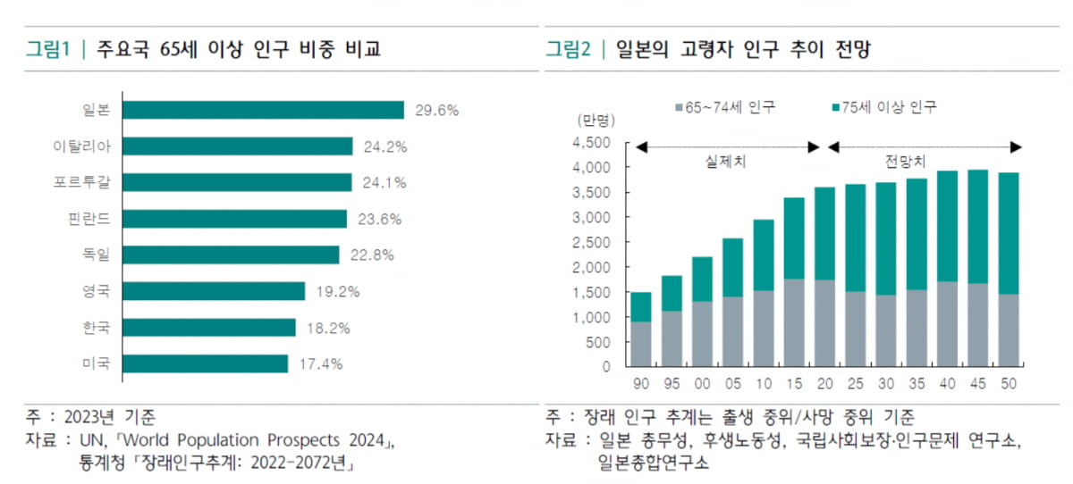 대소변까지 처리 …‘돌봄 로봇’으로 요양 혁신한 이 나라 [집코노미-집 100세 시대]