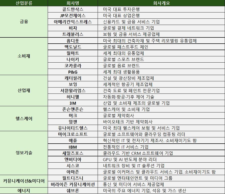  블룸버그