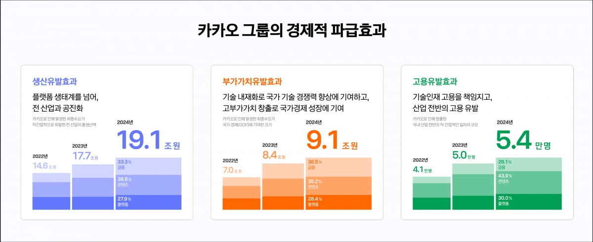카카오 제공.