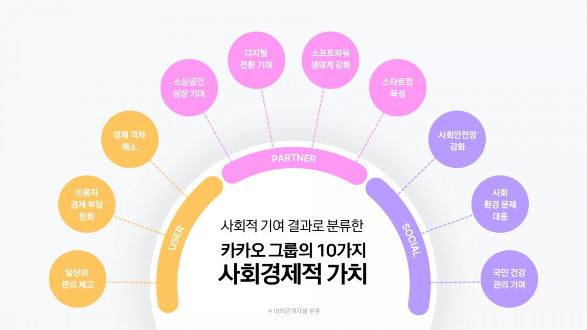 카카오 제공.