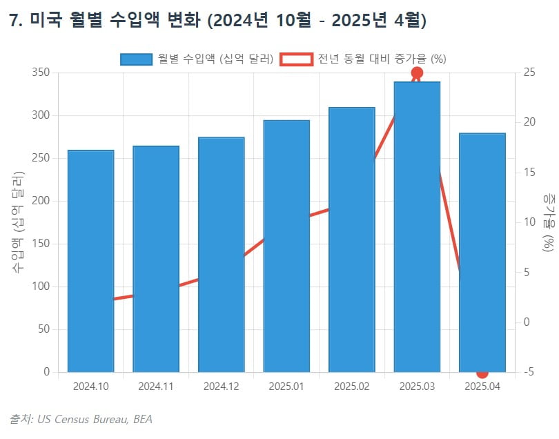 글로벌 무역 증가는 착시?…가격 효과에 가려진 성장 한계 [글로벌 머니 X파일]