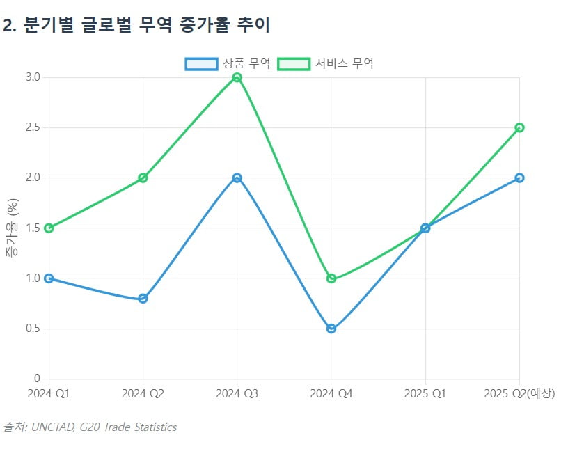 글로벌 무역 증가는 착시?…가격 효과에 가려진 성장 한계 [글로벌 머니 X파일]