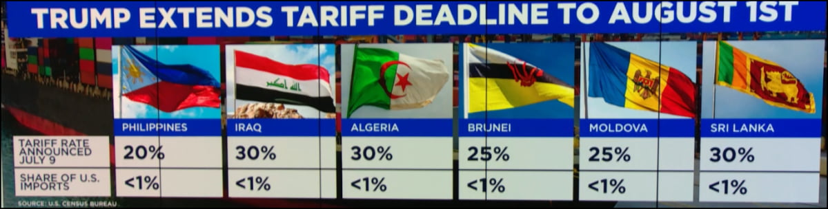 브라질 10%→50%, 트럼프 폭주 지속…"7월 말 폭락 많다" [김현석의 월스트리트나우]