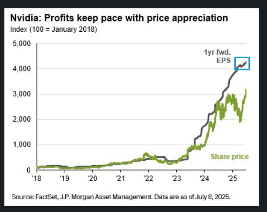 브라질 10%→50%, 트럼프 폭주 지속…"7월 말 폭락 많다" [김현석의 월스트리트나우]