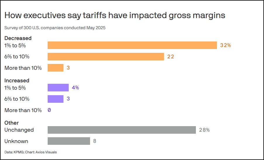 브라질 10%→50%, 트럼프 폭주 지속…"7월 말 폭락 많다" [김현석의 월스트리트나우]