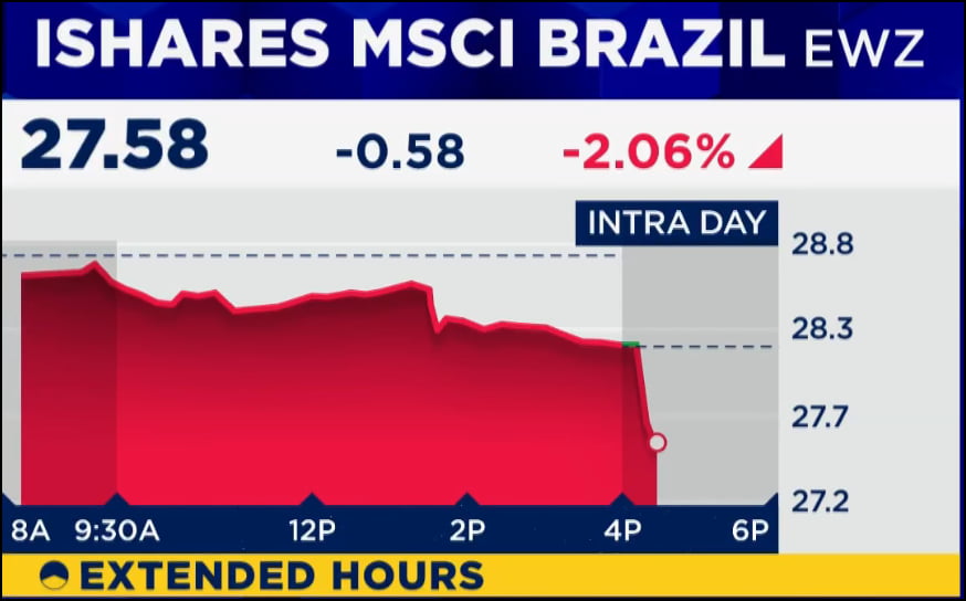 브라질 10%→50%, 트럼프 폭주 지속…"7월 말 폭락 많다" [김현석의 월스트리트나우]