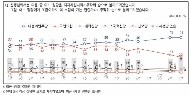 자료=NBS