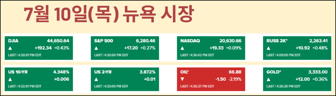 "좋은 여름 될 것" 델타가 던진 낙관론 vs 다이먼 "안일한 시장" 경고