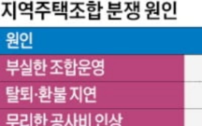 "지역주택조합 공사비 적정성 검증 의무화"…주택법 개정안 발의