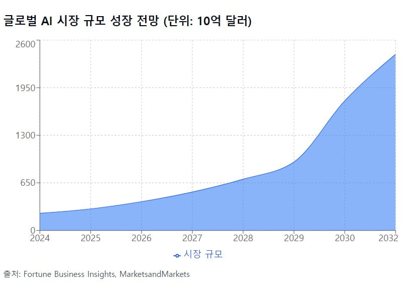 "AI 통제 못하면 미래 암울"…'알파고' 아버지의 경고 [AI 엑스파일]