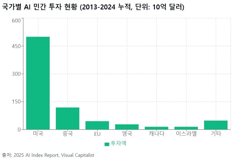 "AI 통제 못하면 미래 암울"…'알파고' 아버지의 경고 [AI 엑스파일]