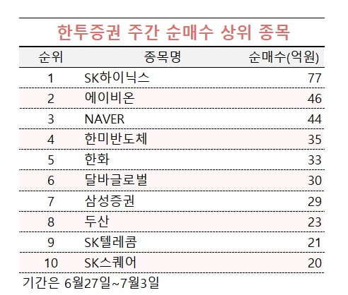 [마켓PRO] '주가 하락이 기회' 두산에너빌·알테오젠 매집한 투자고수들