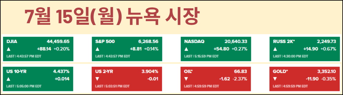 CPI 낮으면 파월 해임?…JPM "전술적 강세, 위험은 커졌다"