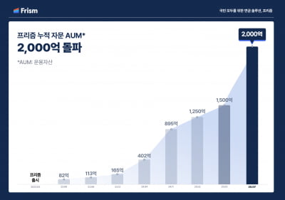프리즘투자자문, 운용자산 2000억 돌파…출시 2년4개월 만