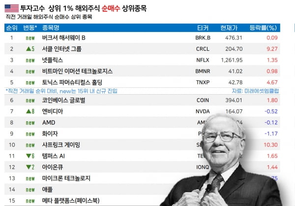 나스닥 전광판 앞 팔란티어 로고