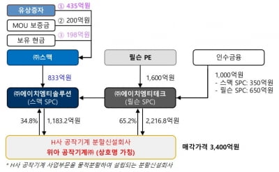 최평규 회장, 공격적 장내매수로 스맥 최대주주 올라…적대적 M&A? 단순투자?