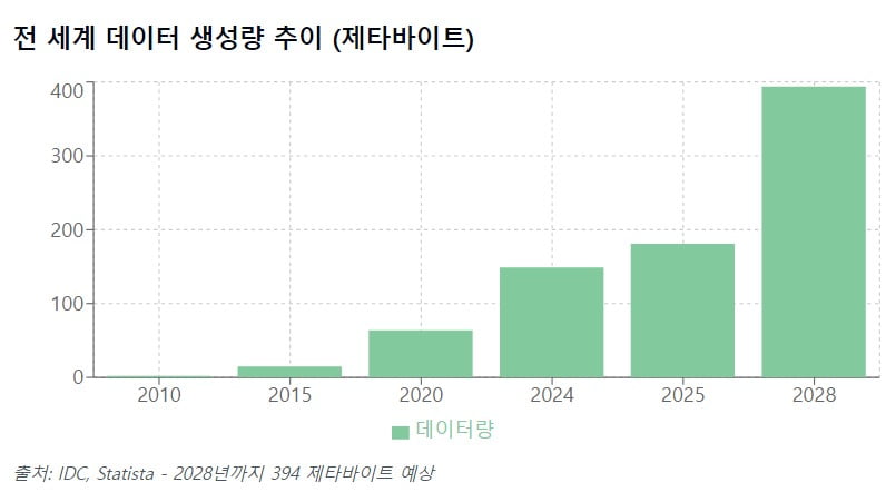 “인류 데이터가 바닥났다”…AI가 지식 창조해야 생존한다? [AI 엑스파일]