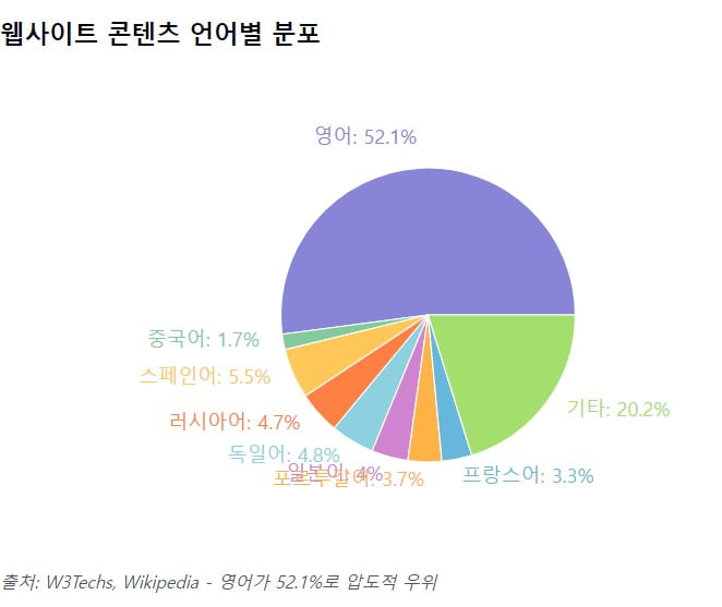 “인류 데이터가 바닥났다”…AI가 지식 창조해야 생존한다? [AI 엑스파일]