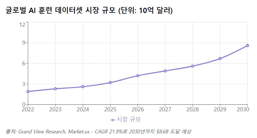 “인류 데이터가 바닥났다”…AI가 지식 창조해야 생존한다? [AI 엑스파일]